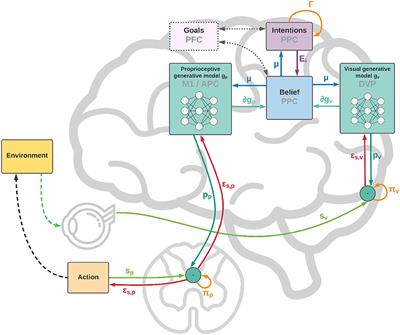 Flexible intentions: An Active Inference theory